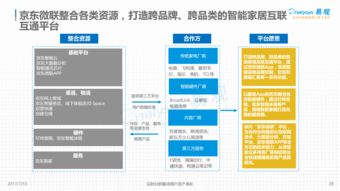 中国智能硬件创新产业发展分析2017