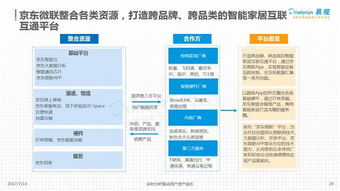 2017中国智能硬件创新产业发展分析