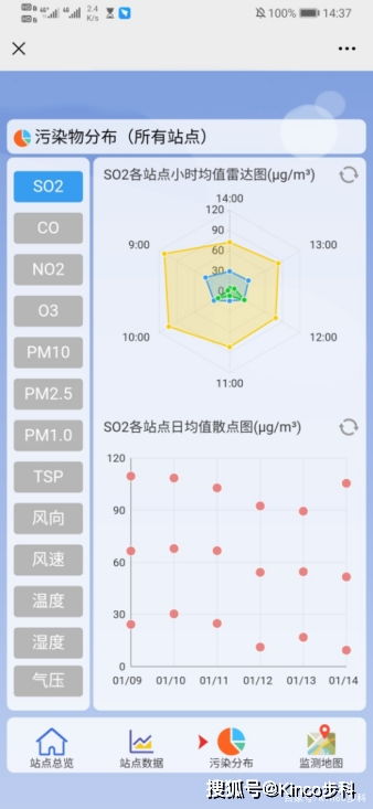 从硬件到云平台的机器物联网环境监测系统方案